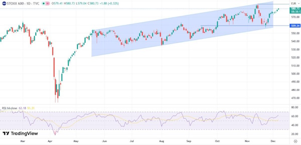 Целью роста для индекса МосБиржи может стать значение 2850 пунктов